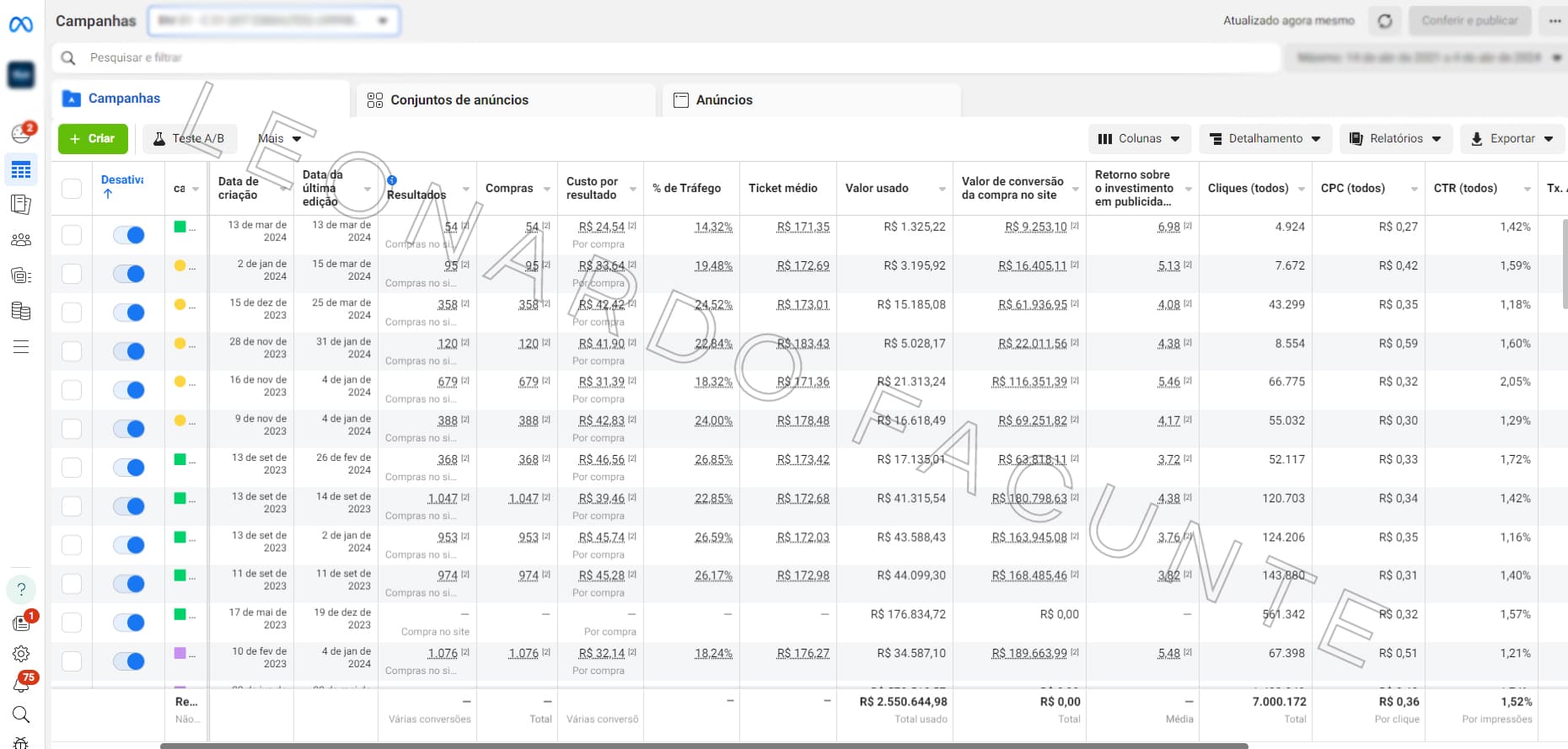 Resultado Meta Ads Gerenciador 1