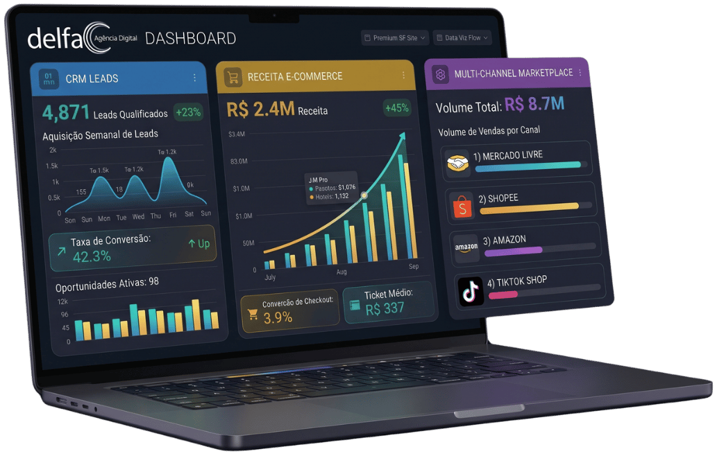 Delfac Performance em E-commerce, Vendas e Leads Qualificados